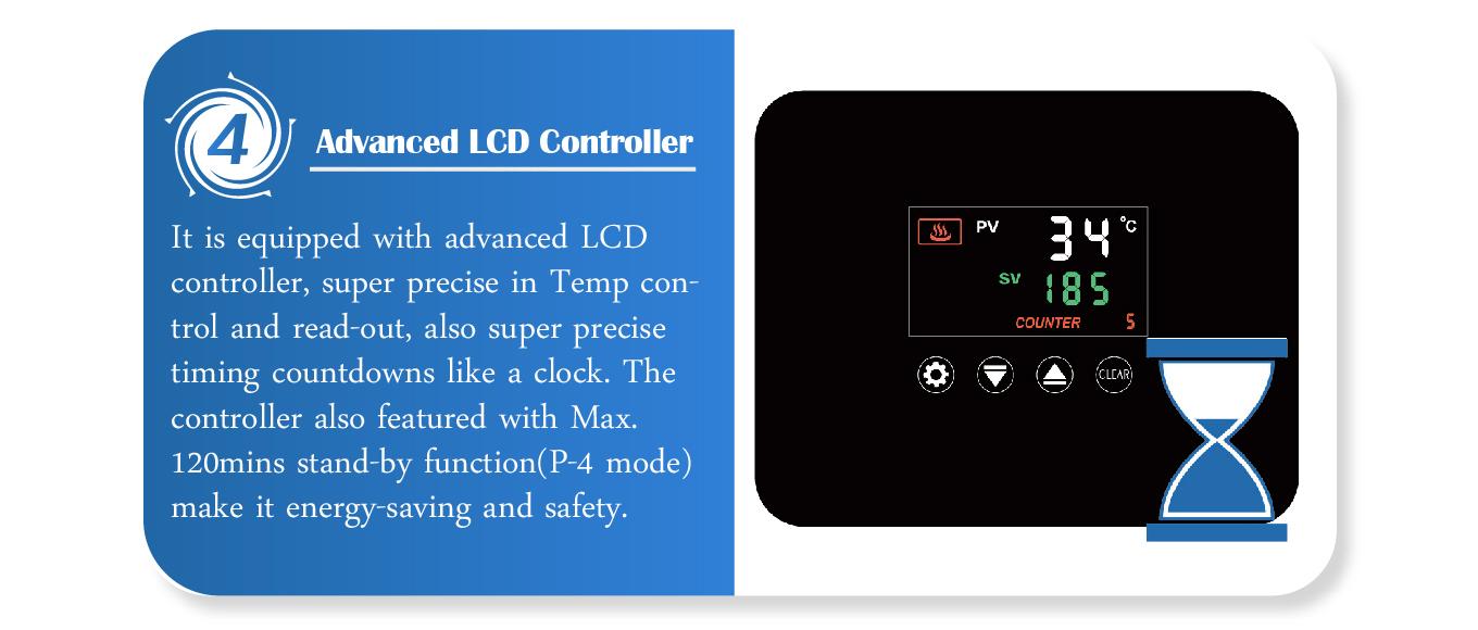 Advanced LCD Controller