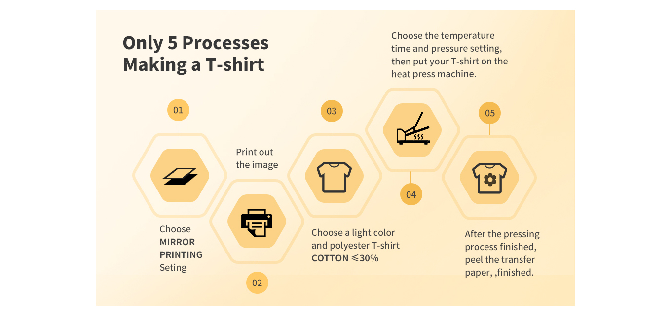 Feature of Sticky Dye Sublimation Transfer Paper Rolls 105gsm in Different Width & Length