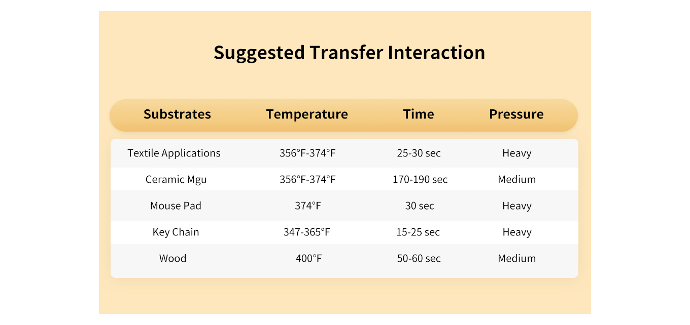 Feature of A4 Sublimation Heat Transfer Paper 210 x 297mm for Polyester, Sublimation Mugs